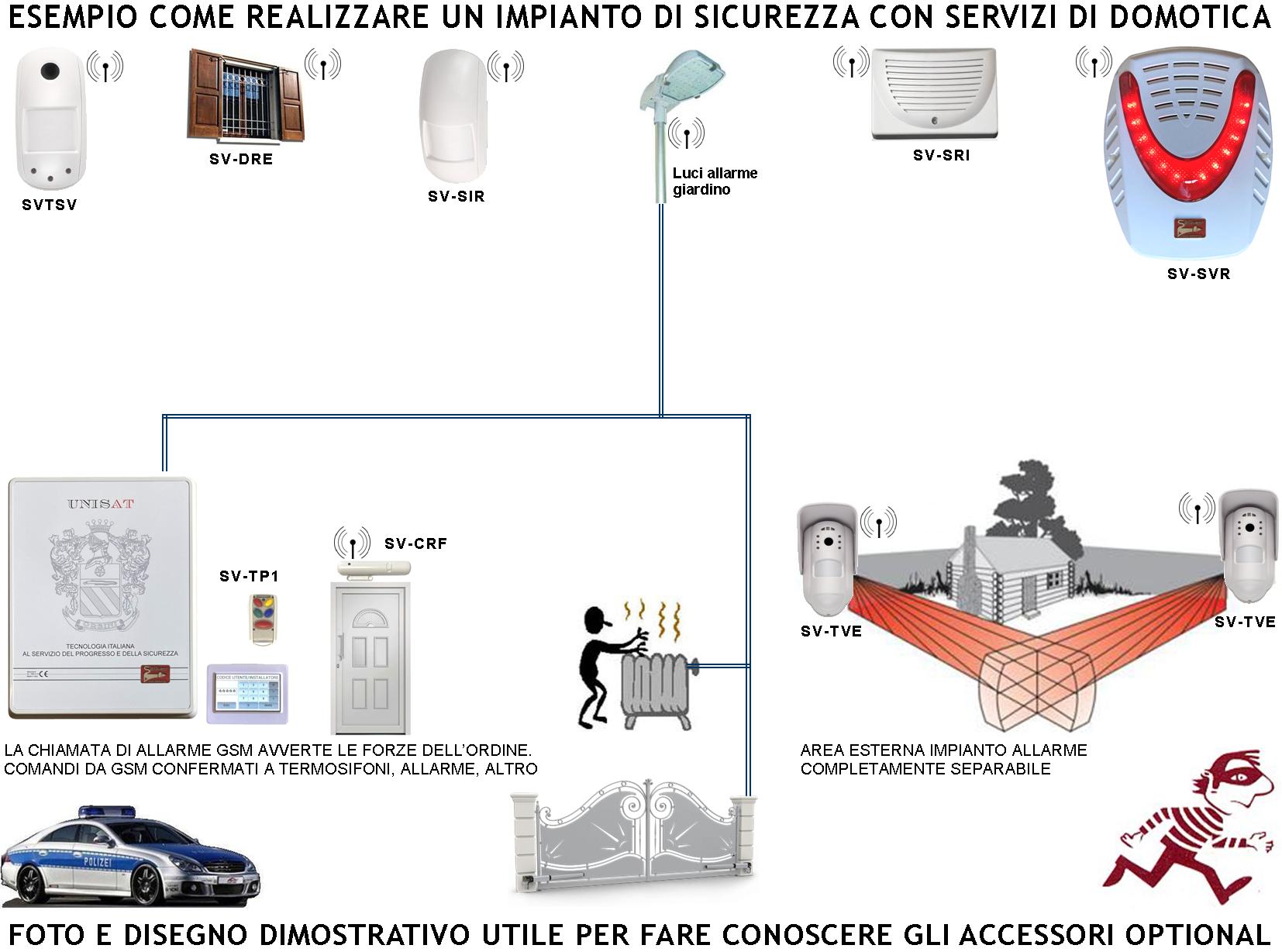 Kit Motore Tapparelle completo di centralina WiFi APP Italiana